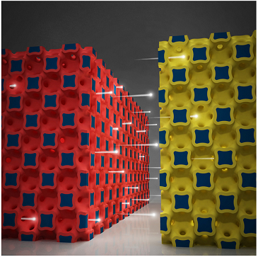 Microbattery, fast charging batteries