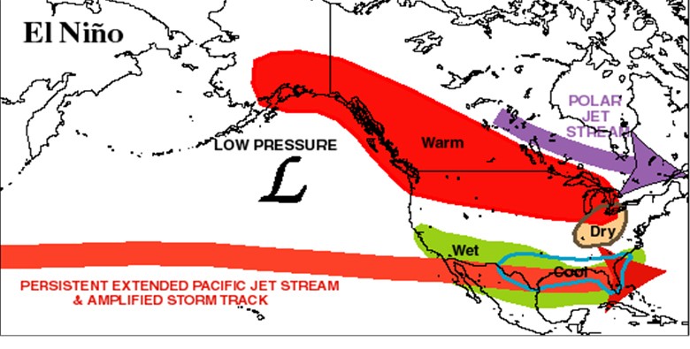 El Nino Pacific ocean Jet Stream