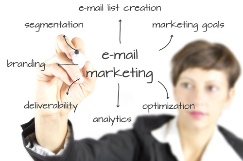 Email Marketting and list building process