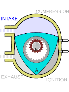 rotary engine gif