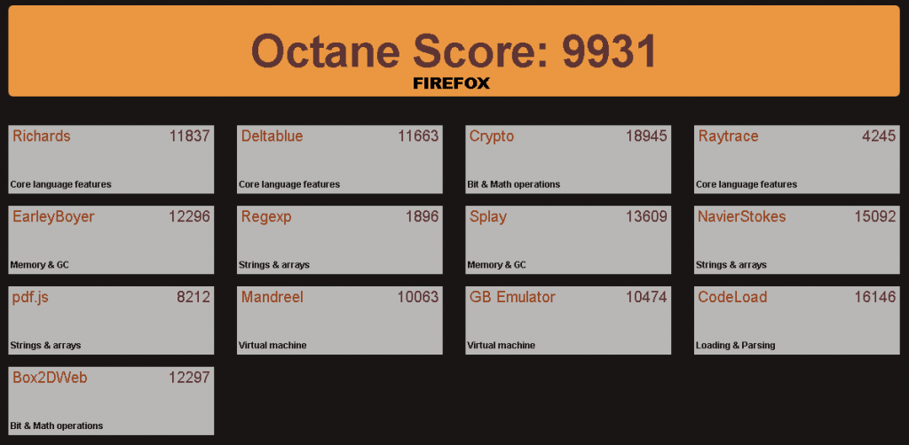 FIREFOX OCTANE RESULT