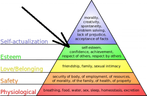 Maslow self confidence