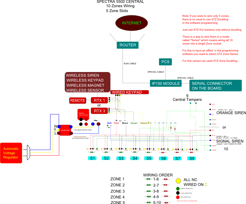 Fire Alarm Tamper Switch Wiring Diagram - Wiring Diagram & Schemas