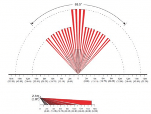 PMD 2P BEAM pattern