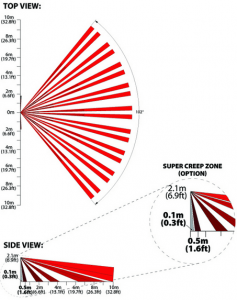 nv5 beam pattern