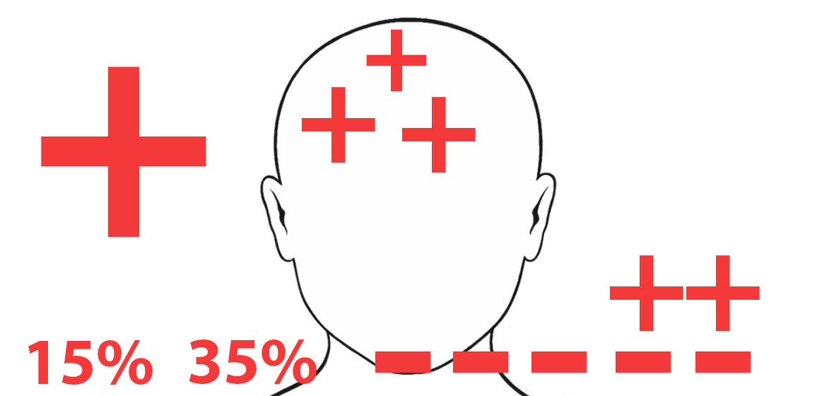 How to improve mental state