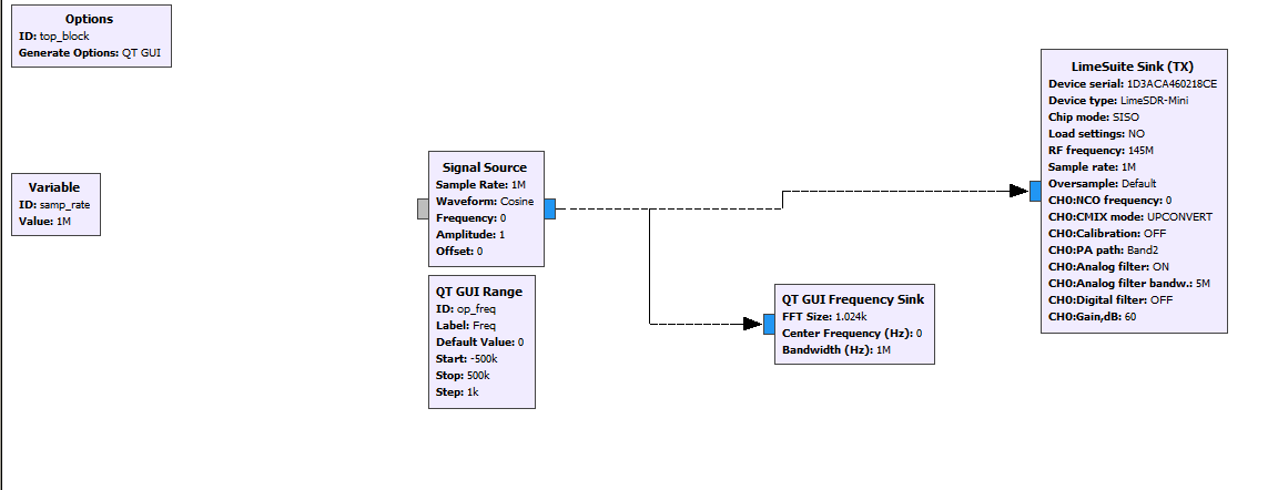 Using Limesdr Mini As A Rf Source