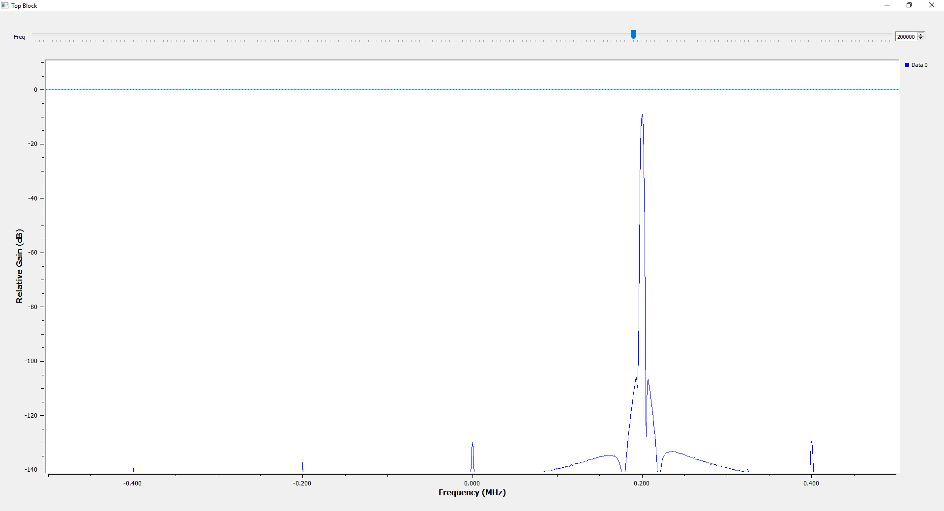 limesdr rf source gnu radio