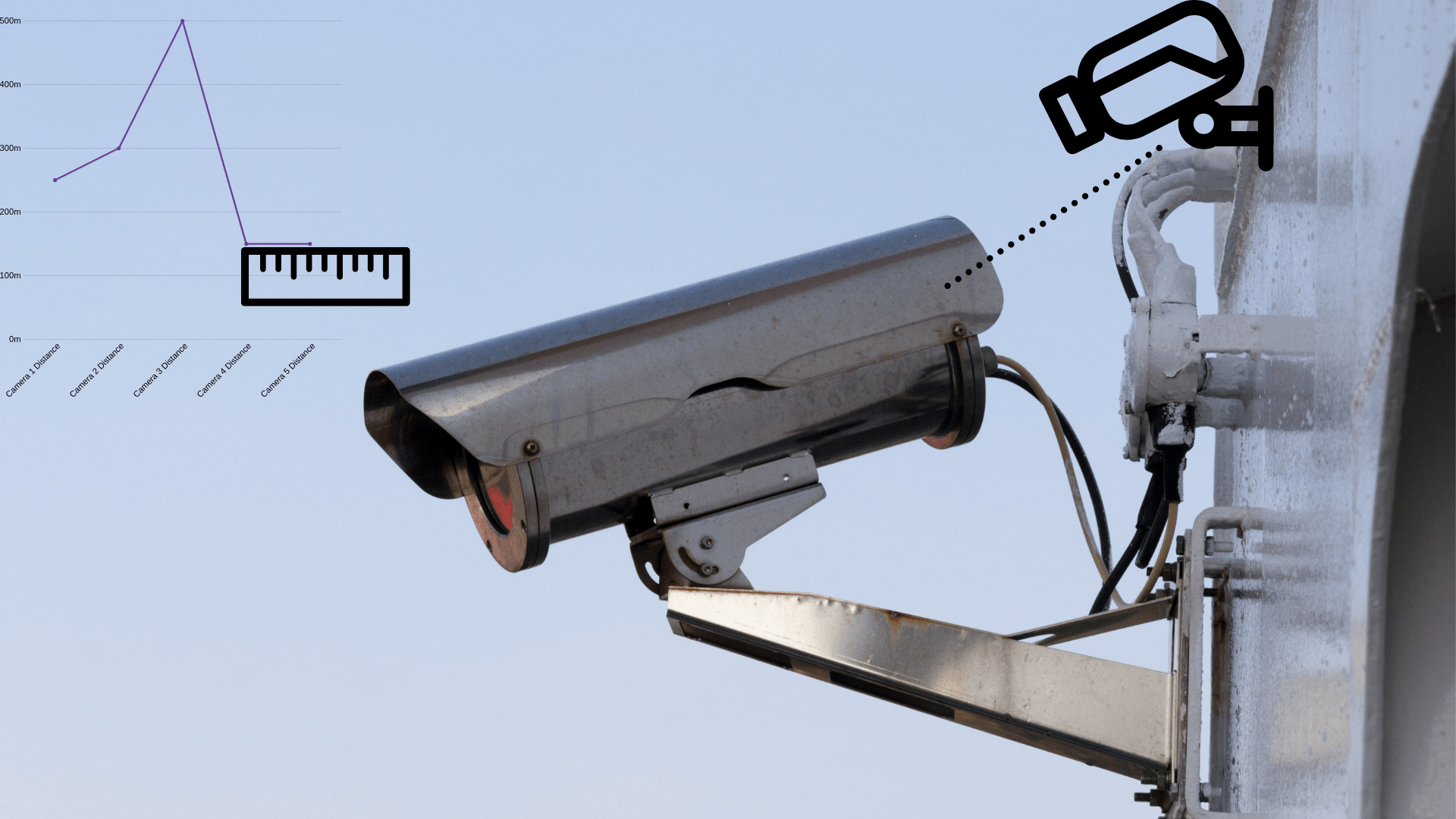 Long distance surveillance store camera