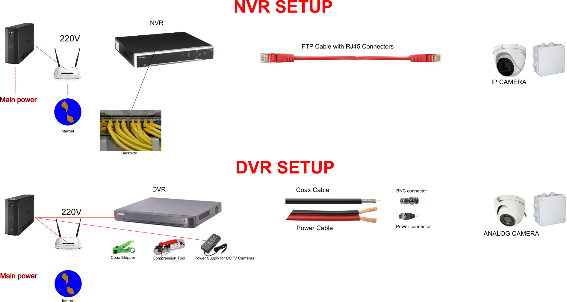 What security system do i need? NVR vs DVR
