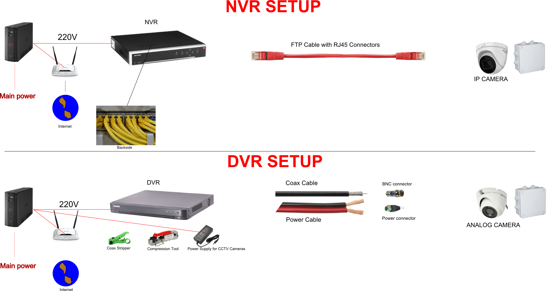 What Security System Do I Need? NVR vs DVR - Comparison