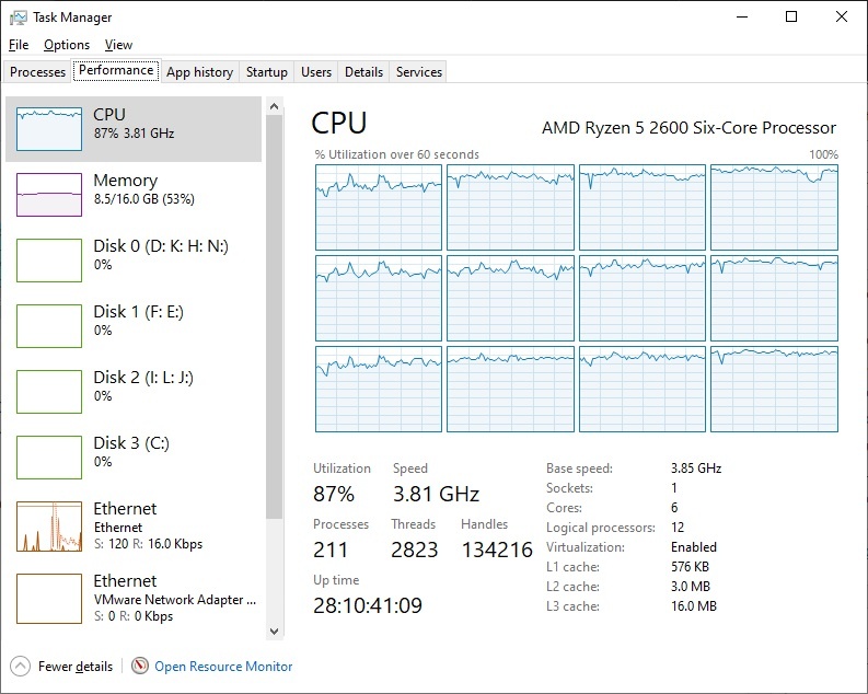 cpu usage awr