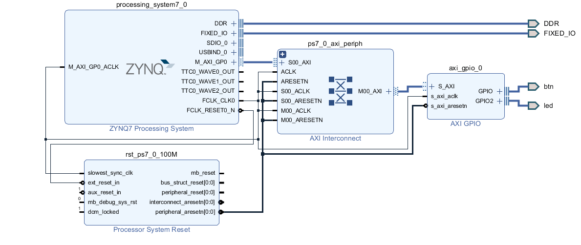 zynq vitis