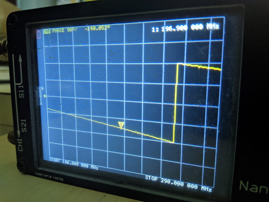 S11 Phase plot nanovna