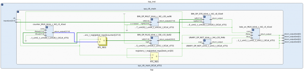 PipelineC synthesized schematic