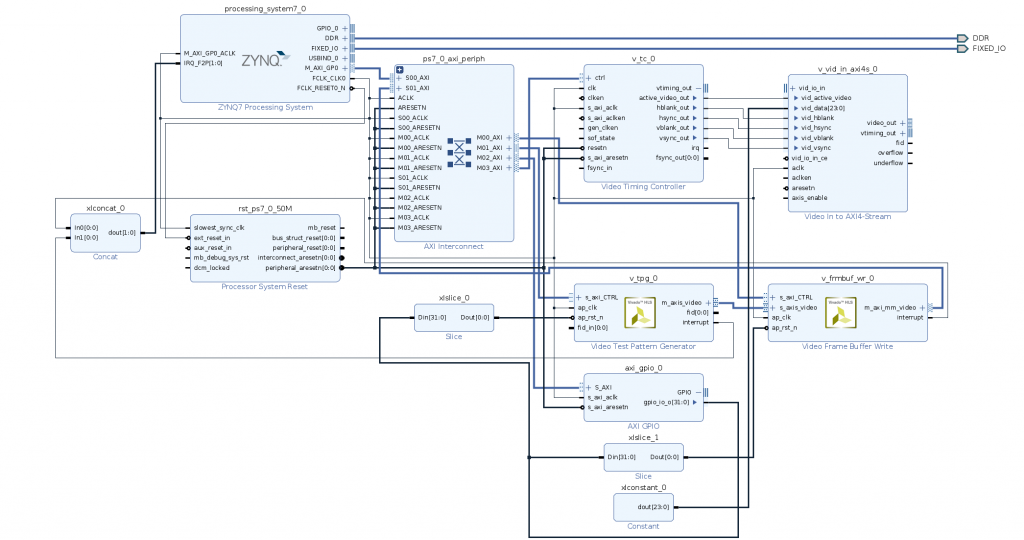 Video capture system block design